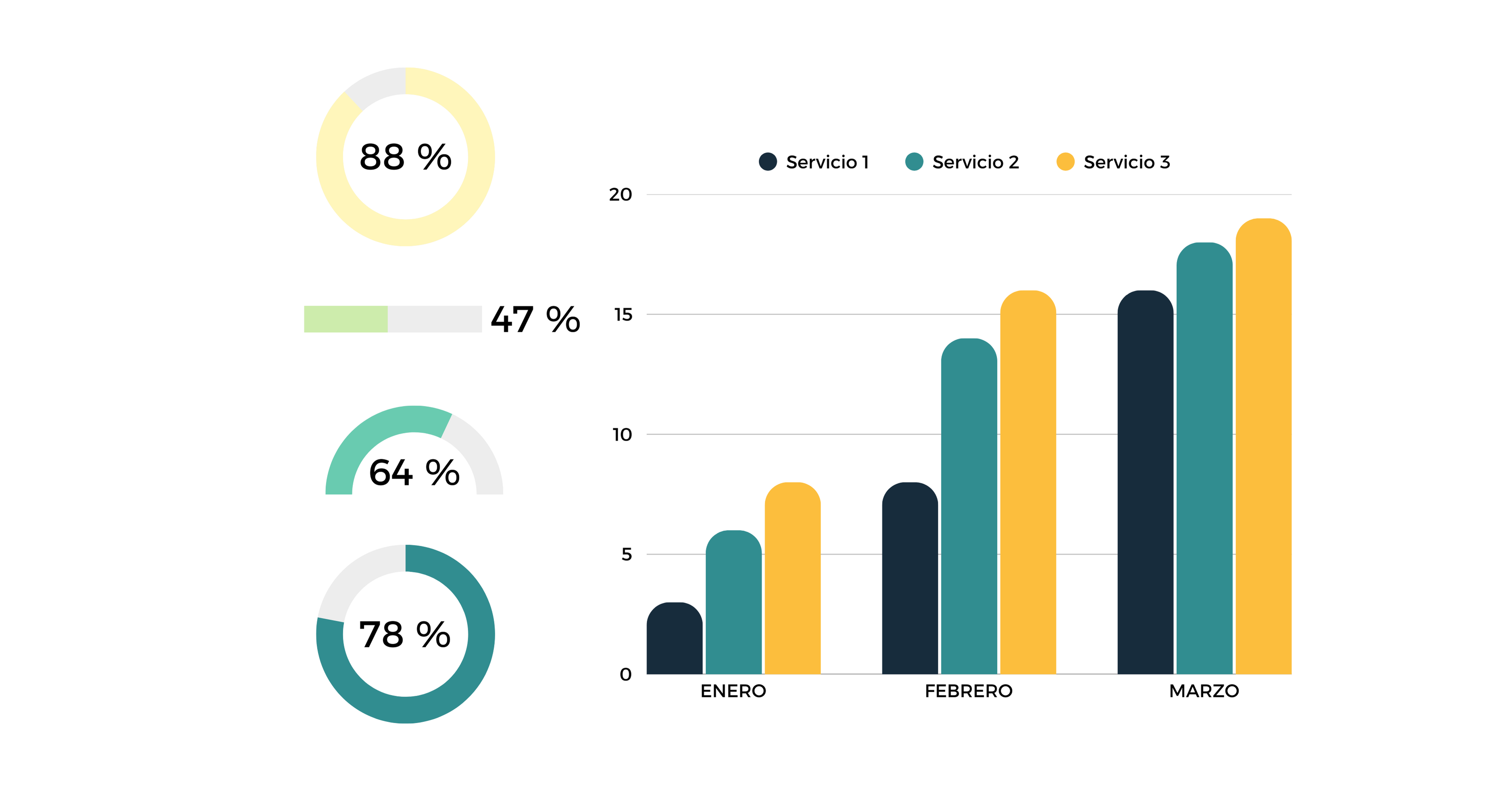 Administración de pagos y estadísticas